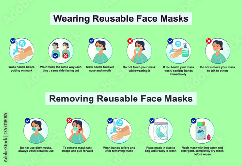 Wearing and removing reusable face masks. How to wear and remove fabric face mask. The right way to put on and take off washable mask.