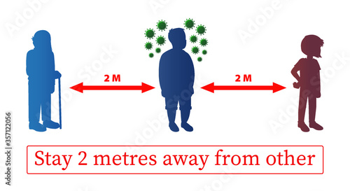 Stay 2 metres away from other. Physical distancing.