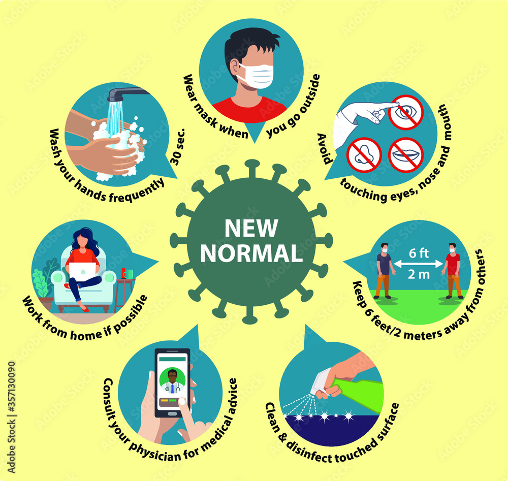 New Normal Guide after COVID19. A safety guide for new normal after