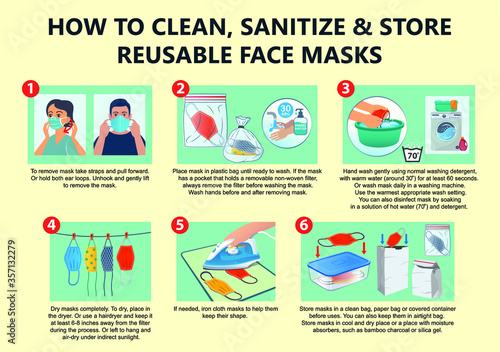 How to clean, sanitize and store reusable face masks.
A guide for cleaning, sanitizing and storing fabric mask, cloth mask or reusable mask.