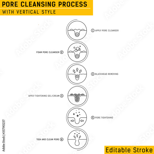 Blackheads removing and pore cleansing process. Pore cleansing process with line style. Acne or blackhead pore cleansing process with remedy simple for beauty care in isolated white background