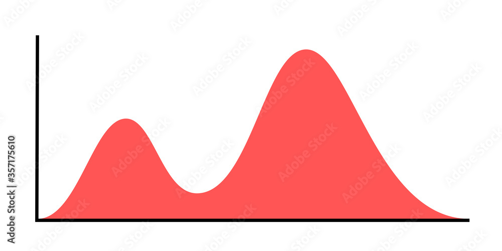Second wave - chart, diagram and graph. Line is decreasing and increasing - repeat and return of statistics. Vector illustration isolated on white. Second wave - chart, diagram and graph. Line is decreasing and increasing - repeat and return of statistics. Vector illustration isolated on white.