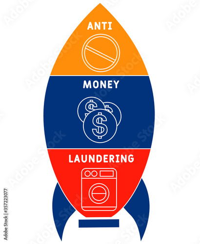 AML - Anti Money Laundering acronym, business concept background