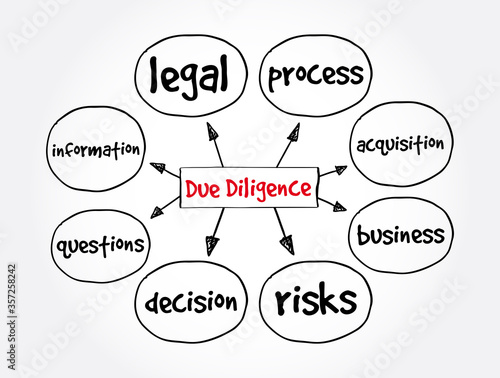 Due Diligence mind map, law concept for presentations and reports