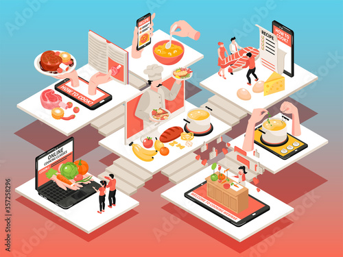 Cooking School Platforms Composition