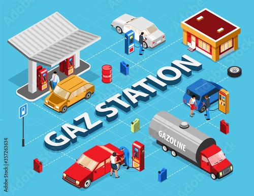 Gas Station Isometric Flowchart