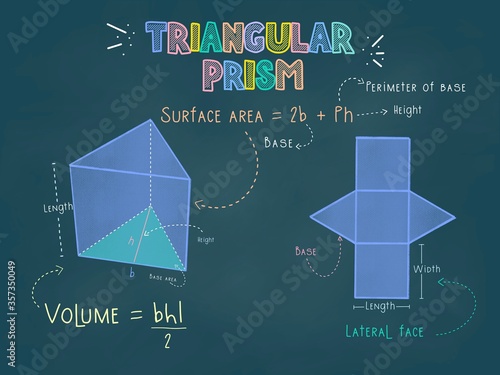 Triangular  Prism colorful pastel chalks drawing on a blackboard with 3d shape, nets, surface area and volume formula for teaching and learning activity 