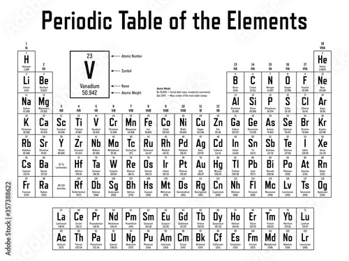 Periodic Table of the Elements - shows atomic number, symbol, name and atomic weight