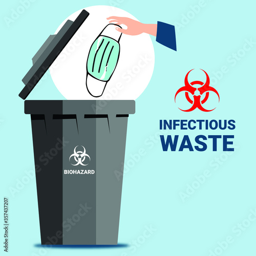 Throwing a dirty mask in the bin. infectious waste with bin, hand, and mask icon