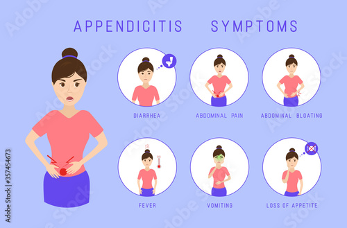 Appendicitis symptoms infographic. 