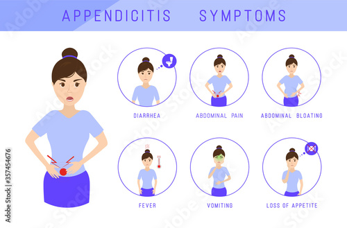 Appendicitis symptoms infographic. 