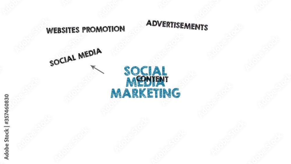 SOCIAL MEDIA MARKETING concept. Chart with keywords and icons SOCIAL MEDIA MARKETING concept. Chart with keywords and icons