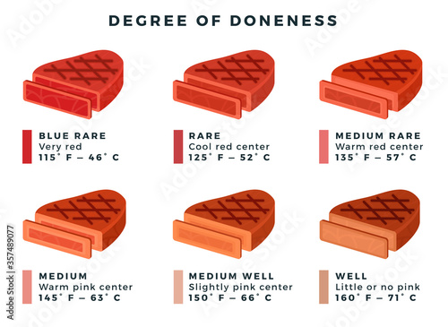 Set of steaks of varying degrees of readiness vector illustration in a flat design.