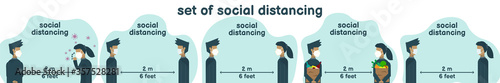 Set of societies that live by Keeping social distance
Both women and men To prevent the spread of the corona virus