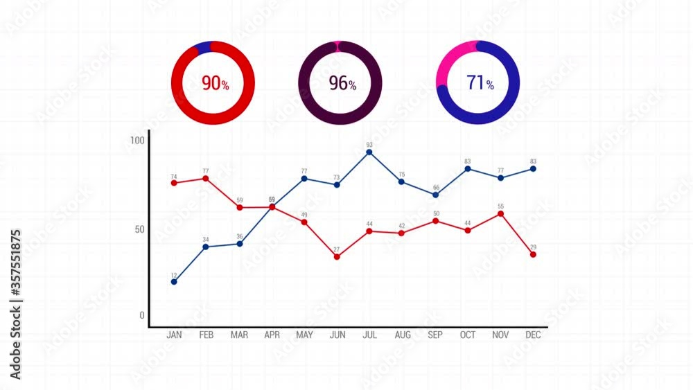 Finance growth, Business data, showing on pie and linear graph charts, animations of motion graphic, symbolizes successful business Finance growth, Business data, showing on pie and linear graph charts, animations of motion graphic, symbolizes successful business
