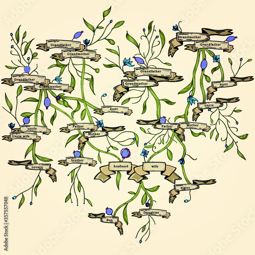 Genealogical family tree on old paper background. Medieval/Victorian Family tree in vintage style with floral ornament. Pedigree/ancestry chart