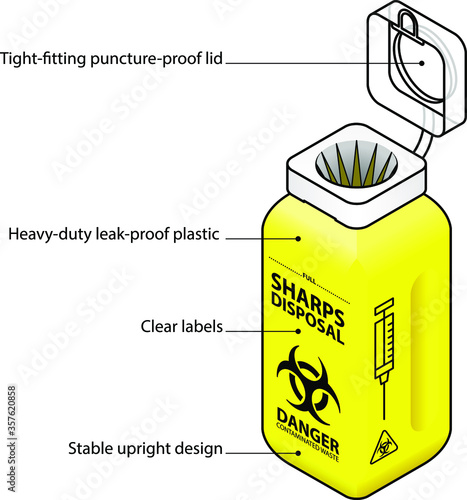 Features of a syringe / sharps disposal bin / container with labels.