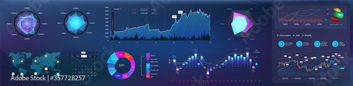 Great UI, UX, KIT set charts, graphics and infographics. Modern dashboard template with infographics financial analytical diagrams. UI mockup admin panel with analysis data graph. Vector Dashboard