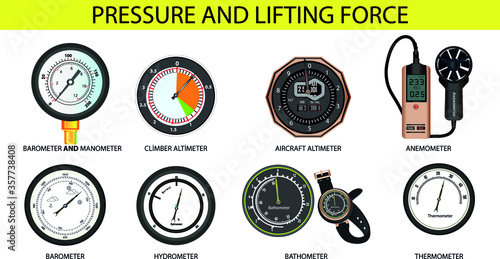 pressure and lifting force. pressure subject for physics lesson. barometer. climber altimeter. aircraft altimeter. anemometer. barometer. hydrometer. bathometer. thermometer