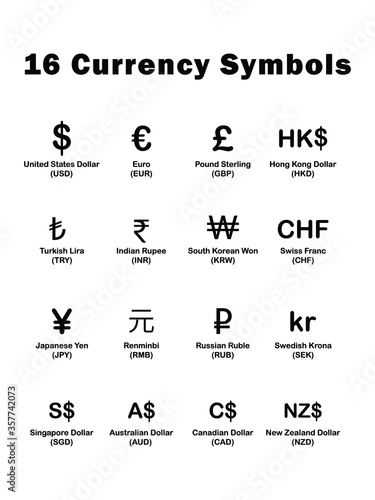Various Currency FX Money Signs and Symbols with Descriptions. Black Illustration Isolated on a White Background. EPS Vector 
