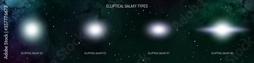 Types of galaxies. Classification diagram of elliptical galaxy types. Astronomy infographic on space backgroud