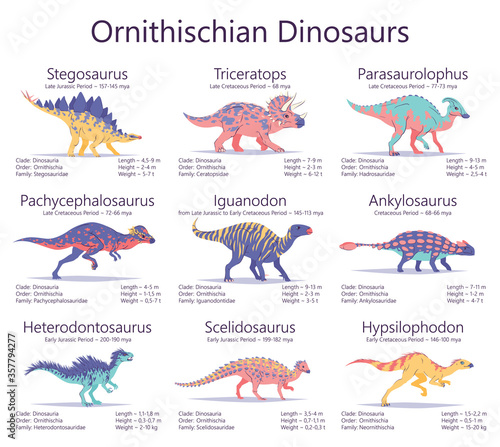 Ornithischian dinosaurs. Set of ancient creatures with information of size, weigh, classification and period of living. Colorful vector illustration of dinosaurs isolated on white background.