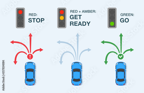 Driving car. Traffic light and their meaning infographic. Car driver instruction. Flat vector illustration.