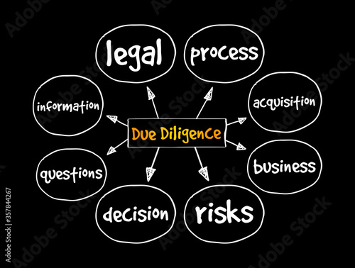 Fotografie Due Diligence mind map, law concept for presentations and reports