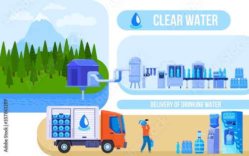 Clean water delivery service vector illustration. Cartoon flat industrial production process of drink water for plastic bottle and big cooler, packaging, delivering by courier transport truck van