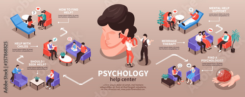 Isometric Psychology Help Infographics