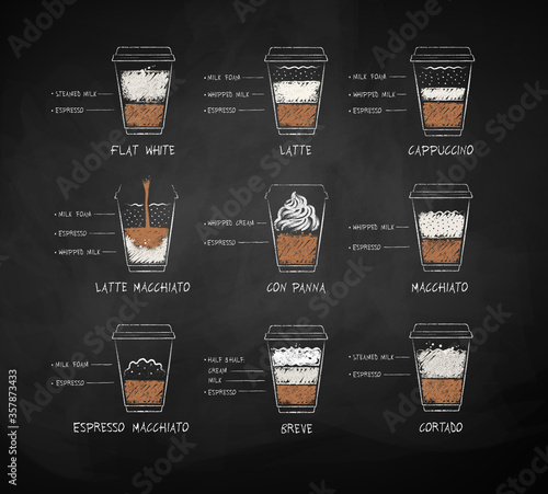 Coffee recipes in disposable paper cup