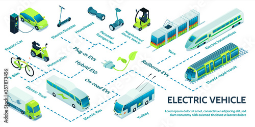 Electric Transport Isometric Flowchart