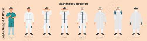 Procedures for wearing medical protective equipment
Correct and safe wearing of a mask, leg cover, PPE suit, windproof goggles, hood, plastic set and face shield correctly and safely