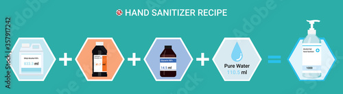 Homemade hand sanitizer recipes vector concept. Ingredients for prepare sanitizer ethyl alcohol, hydrogen peroxide, glycerin and water. Protective measures from virus covid-19 coronavirus or flu photo
