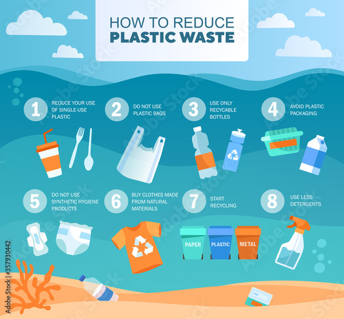 Infographic on how to Reduce Plastic Waste in the oceans with points numbered 1 through 8 in an underwater scene, colored vector illustration