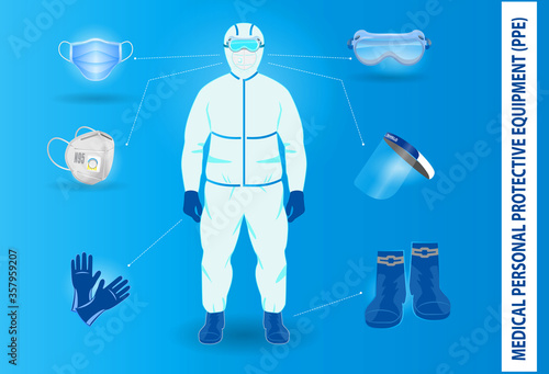set of medical personal protective equipment or medical suit cloting or medical safety equipment concept. eps 10 vector,easy to modify
