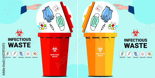 Throwing a dirty mask in the bin. infectious waste with bin, hand, mask, syringe, drug icon