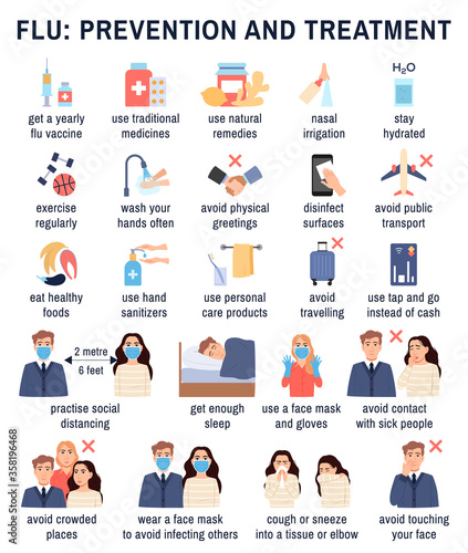 Flu virus prevention treatment flat icons set on white background. Viral infection protection infographic vaccination medication natural remedies nasal irrigation exercise. Cartoon vector illustration