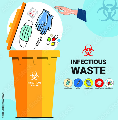 Throwing a infectious waste in the yellow bin. Poster for warnings with medikal mask, syringe, glove, blood cotton, and drug icons photo