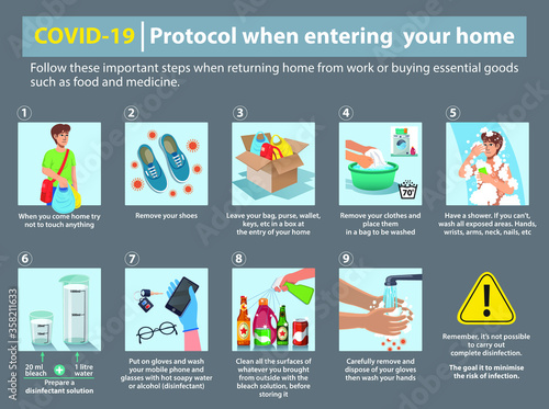 COVID-19 Protocol when entering your home.
Important steps when returning home from work or buying essential goods such as food and medicine. During Covid-19 pandemic.
COVID-19 Disinfection Protocol.