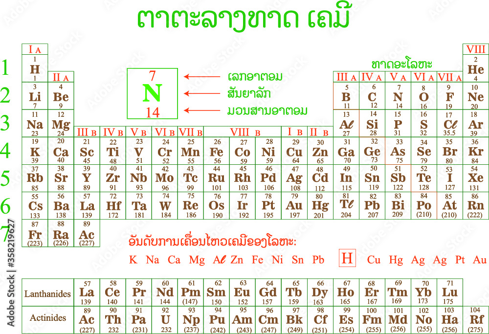 Laos Chemistry table ຕາຕະລາງ ທາດມູນເຄມີ Laos Chemistry table ຕາຕະລາງ ທາດມູນເຄມີ