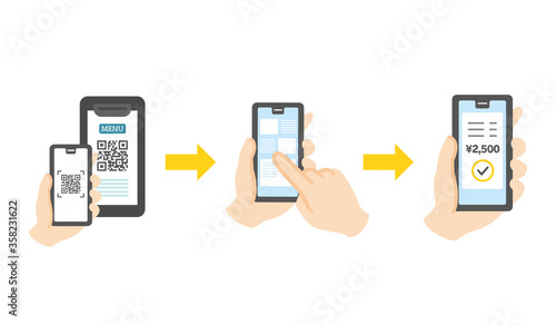 Illustration of order and payment with QR code