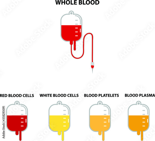 Creative design of the types of blood and groups in a very attractive and informative style.