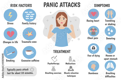 Medical infographics a panic attack. Symptoms, treatment, risk factors. Panic disorder concept. Vector illustration.