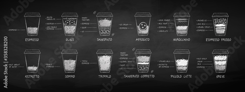 Chalk drawn set of coffee recipes photo