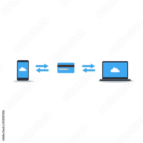 Cloud technology, data exchange,common information between smartphone and laptop