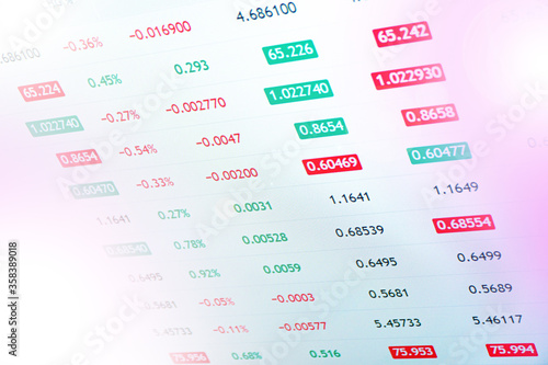 Stock values with selesctive Focus