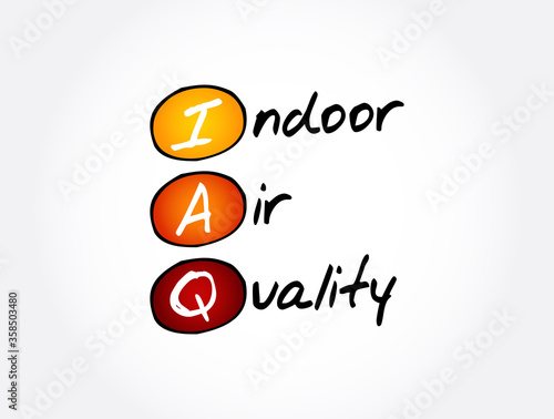 IAQ - Indoor Air Quality acronym, concept background