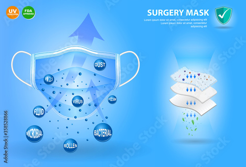 set of three layer surgical mask or fluid resistant medical face mask material or air flow illustration protection medical mask concept. eps 10 vector, easy to modify