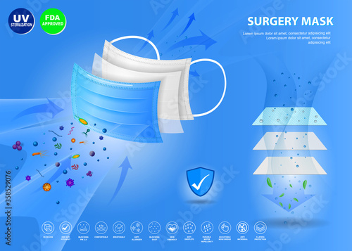 set of three layer surgical mask or fluid resistant medical face mask material or air flow illustration protection medical mask concept. eps 10 vector, easy to modify